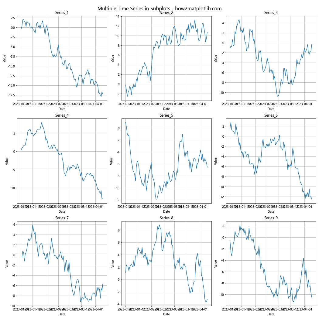 How to Master Plotting a Wide DataFrame with Custom Colors and Linestyles in Matplotlib