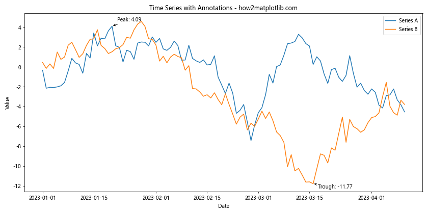 How to Master Plotting a Wide DataFrame with Custom Colors and Linestyles in Matplotlib