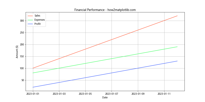 How to Master Plotting a Wide DataFrame with Custom Colors and Linestyles in Matplotlib