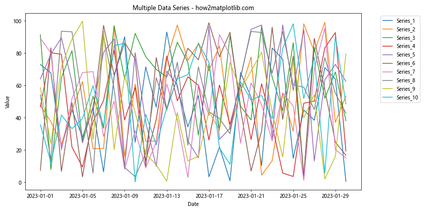 How to Master Plotting a Wide DataFrame with Custom Colors and Linestyles in Matplotlib