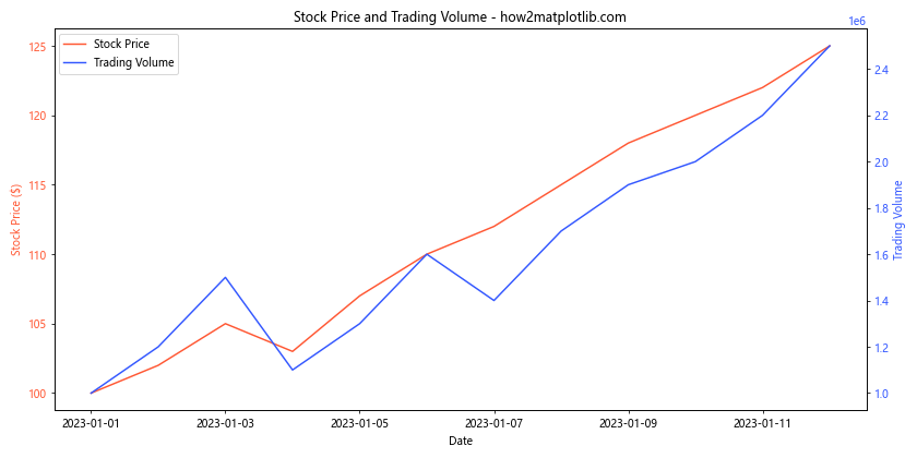 How to Master Plotting a Wide DataFrame with Custom Colors and Linestyles in Matplotlib