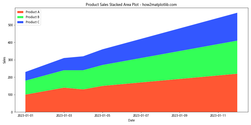 How to Master Plotting a Wide DataFrame with Custom Colors and Linestyles in Matplotlib