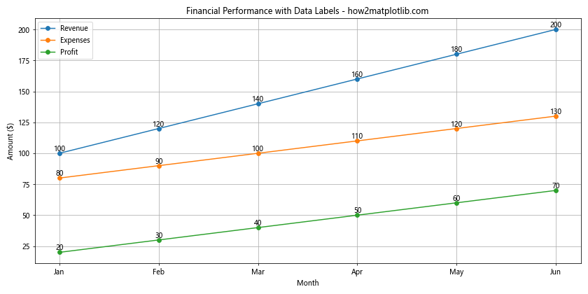 How to Master Plotting a Wide DataFrame with Custom Colors and Linestyles in Matplotlib