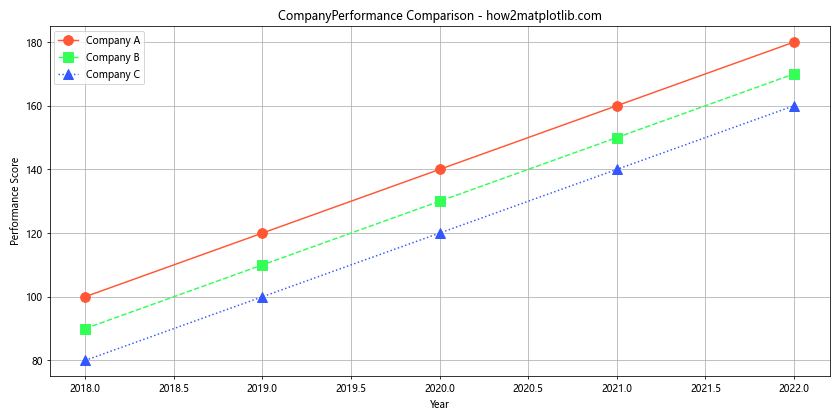 How to Master Plotting a Wide DataFrame with Custom Colors and Linestyles in Matplotlib