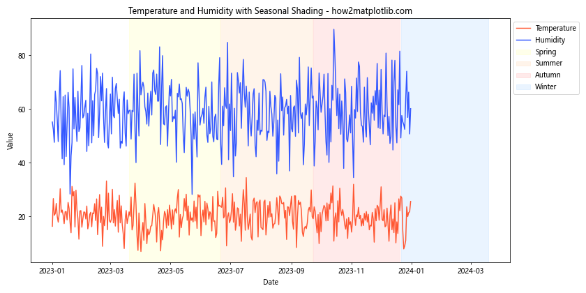 How to Master Plotting a Wide DataFrame with Custom Colors and Linestyles in Matplotlib