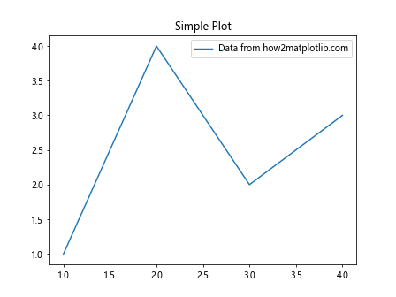 How to Use Matplotlib.axes.Axes.get_default_bbox_extra_artists() in Python