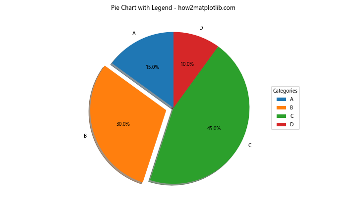 How to Use Matplotlib.axes.Axes.get_default_bbox_extra_artists() in Python