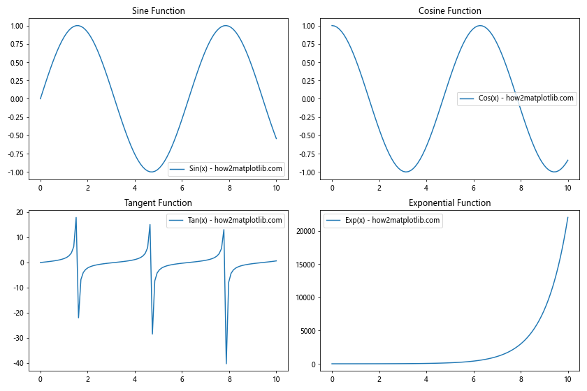 How to Use Matplotlib.axes.Axes.get_default_bbox_extra_artists() in Python