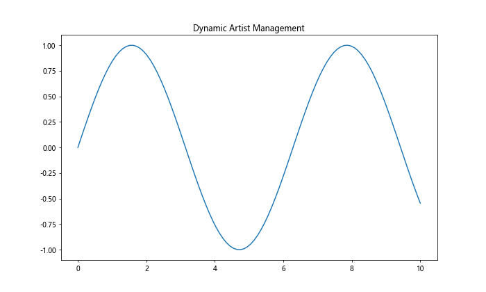 How to Use Matplotlib.axes.Axes.get_default_bbox_extra_artists() in Python