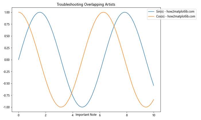 How to Use Matplotlib.axes.Axes.get_default_bbox_extra_artists() in Python