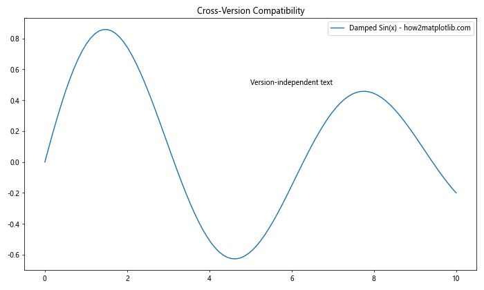 How to Use Matplotlib.axes.Axes.get_default_bbox_extra_artists() in Python
