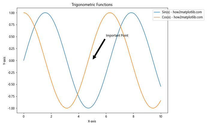 How to Use Matplotlib.axes.Axes.get_default_bbox_extra_artists() in Python