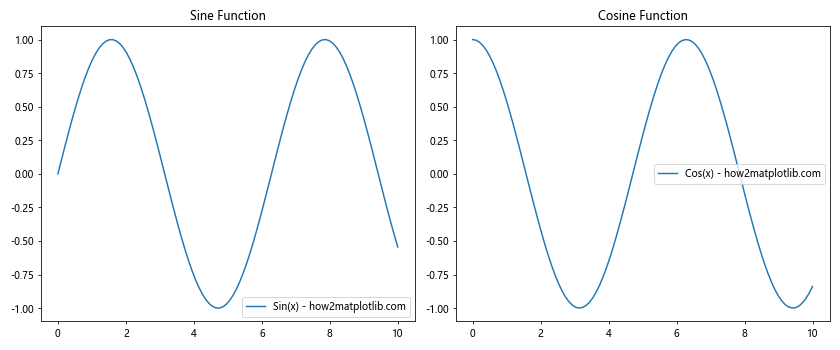 How to Use Matplotlib.axes.Axes.get_default_bbox_extra_artists() in Python