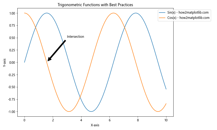 How to Use Matplotlib.axes.Axes.get_default_bbox_extra_artists() in Python