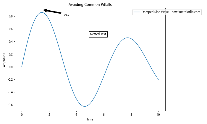 How to Use Matplotlib.axes.Axes.get_default_bbox_extra_artists() in Python