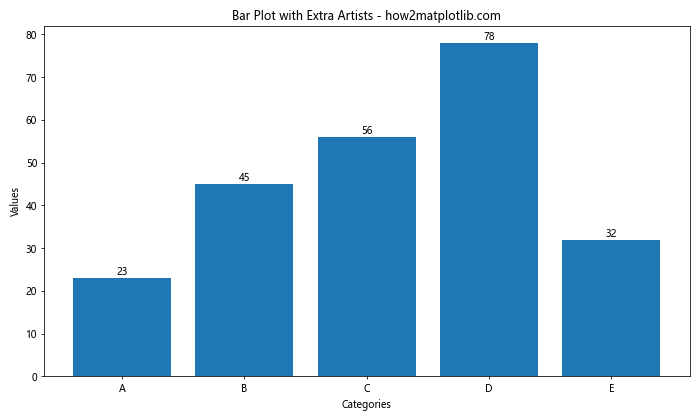How to Use Matplotlib.axes.Axes.get_default_bbox_extra_artists() in Python