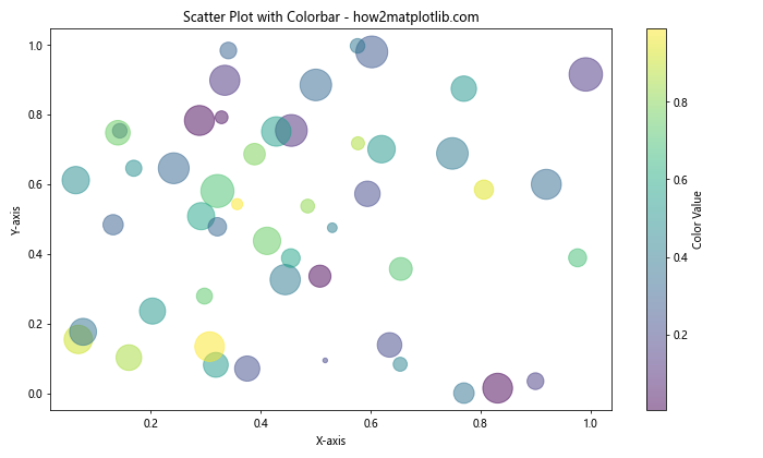 How to Use Matplotlib.axes.Axes.get_default_bbox_extra_artists() in Python
