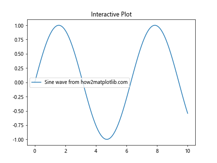 How to Use Matplotlib.axes.Axes.get_figure() in Python