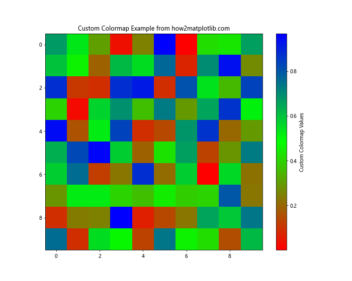 How to Use Matplotlib.axes.Axes.get_figure() in Python