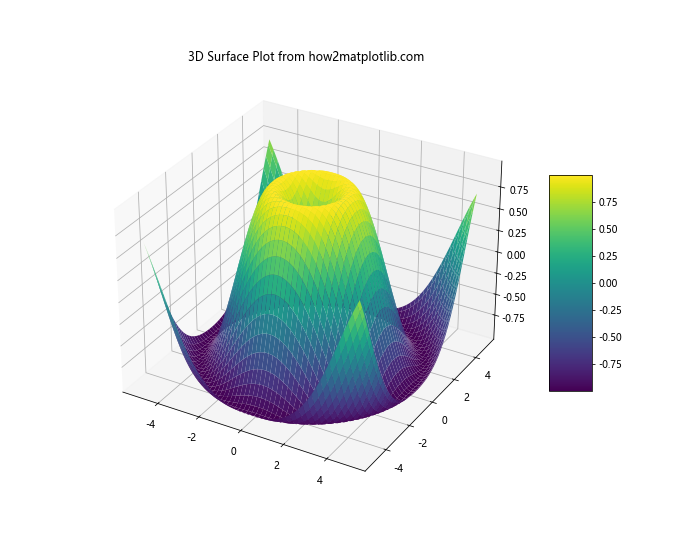 How to Use Matplotlib.axes.Axes.get_figure() in Python