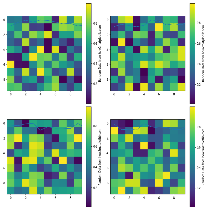 How to Use Matplotlib.axes.Axes.get_figure() in Python