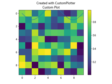 How to Use Matplotlib.axes.Axes.get_figure() in Python