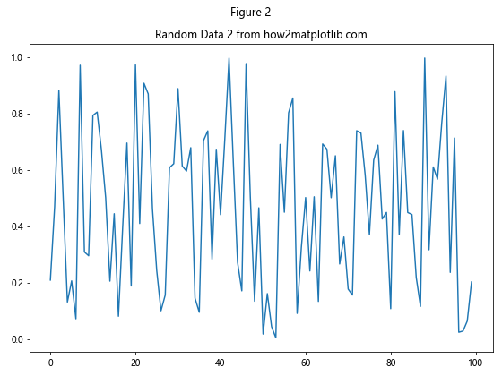 How to Use Matplotlib.axes.Axes.get_figure() in Python