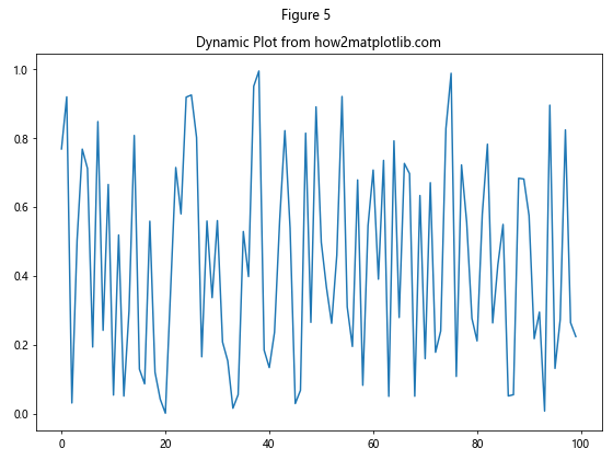 How to Use Matplotlib.axes.Axes.get_figure() in Python