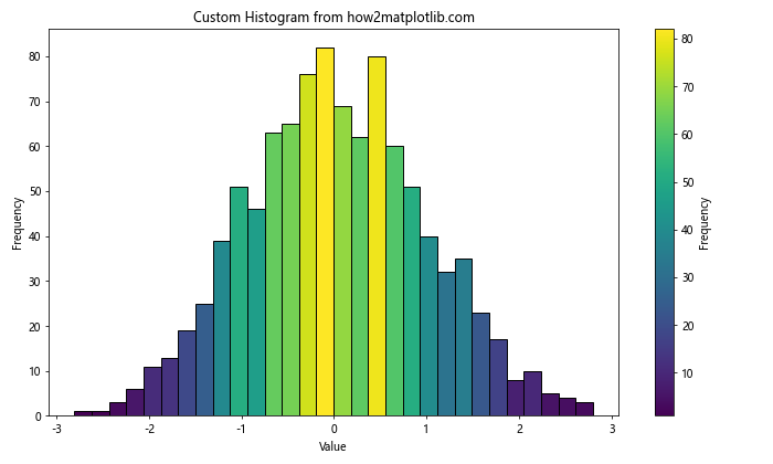 How to Use Matplotlib.axes.Axes.get_figure() in Python