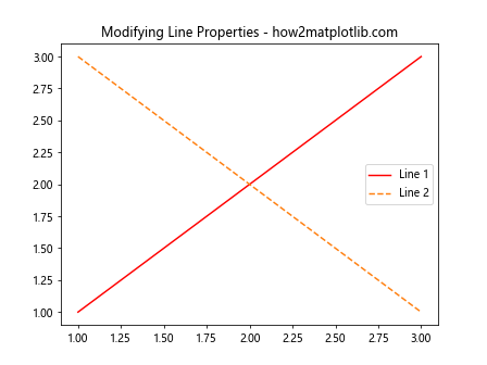 Comprehensive Guide to Using Matplotlib.axes.Axes.get_lines() in Python for Data Visualization