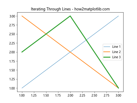 Comprehensive Guide to Using Matplotlib.axes.Axes.get_lines() in Python for Data Visualization
