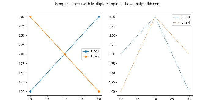 Comprehensive Guide to Using Matplotlib.axes.Axes.get_lines() in Python for Data Visualization