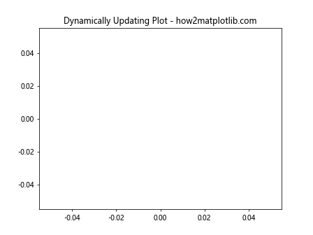 Comprehensive Guide to Using Matplotlib.axes.Axes.get_lines() in Python for Data Visualization