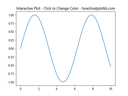 Comprehensive Guide to Using Matplotlib.axes.Axes.get_lines() in Python for Data Visualization