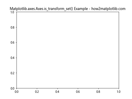 How to Use Matplotlib.axes.Axes.is_transform_set() in Python