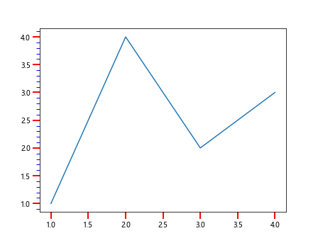 Comprehensive Guide to Matplotlib.axes.Axes.properties() in Python: Unlocking the Power of Axes Customization