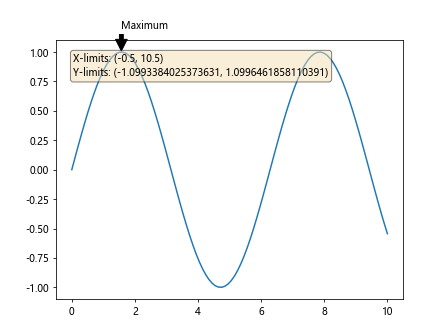 Comprehensive Guide to Matplotlib.axes.Axes.properties() in Python: Unlocking the Power of Axes Customization