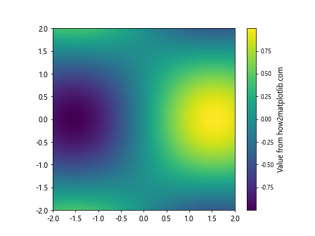Comprehensive Guide to Matplotlib.axes.Axes.properties() in Python: Unlocking the Power of Axes Customization