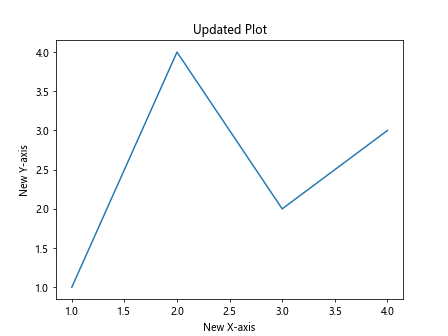 Comprehensive Guide to Matplotlib.axes.Axes.properties() in Python: Unlocking the Power of Axes Customization