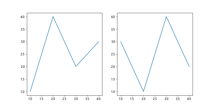 Comprehensive Guide to Matplotlib.axes.Axes.properties() in Python: Unlocking the Power of Axes Customization