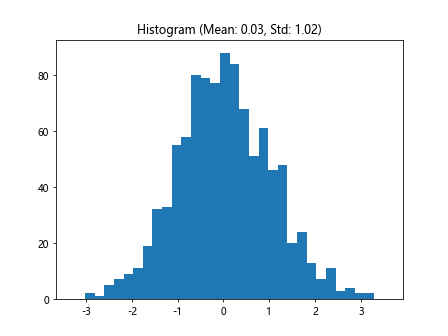Comprehensive Guide to Matplotlib.axes.Axes.properties() in Python: Unlocking the Power of Axes Customization