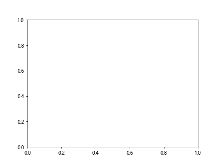 Comprehensive Guide to Matplotlib.axes.Axes.properties() in Python: Unlocking the Power of Axes Customization