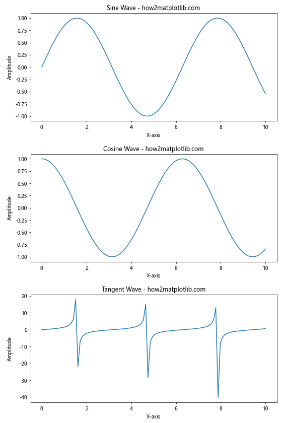 Mastering Matplotlib.figure.Figure.align_labels() in Python