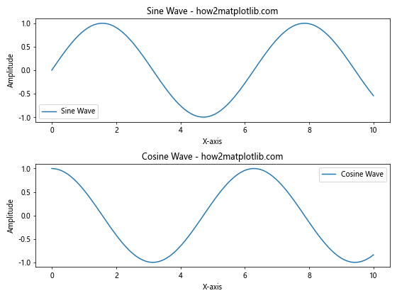 Mastering Matplotlib.figure.Figure.align_labels() in Python