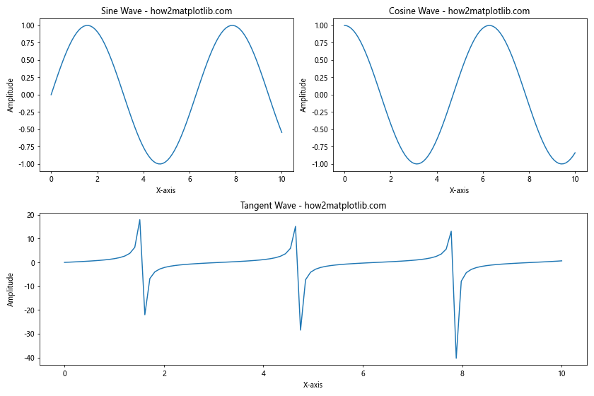 Mastering Matplotlib.figure.Figure.align_labels() in Python
