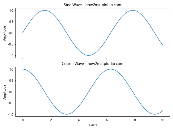 Mastering Matplotlib.figure.Figure.align_labels() in Python