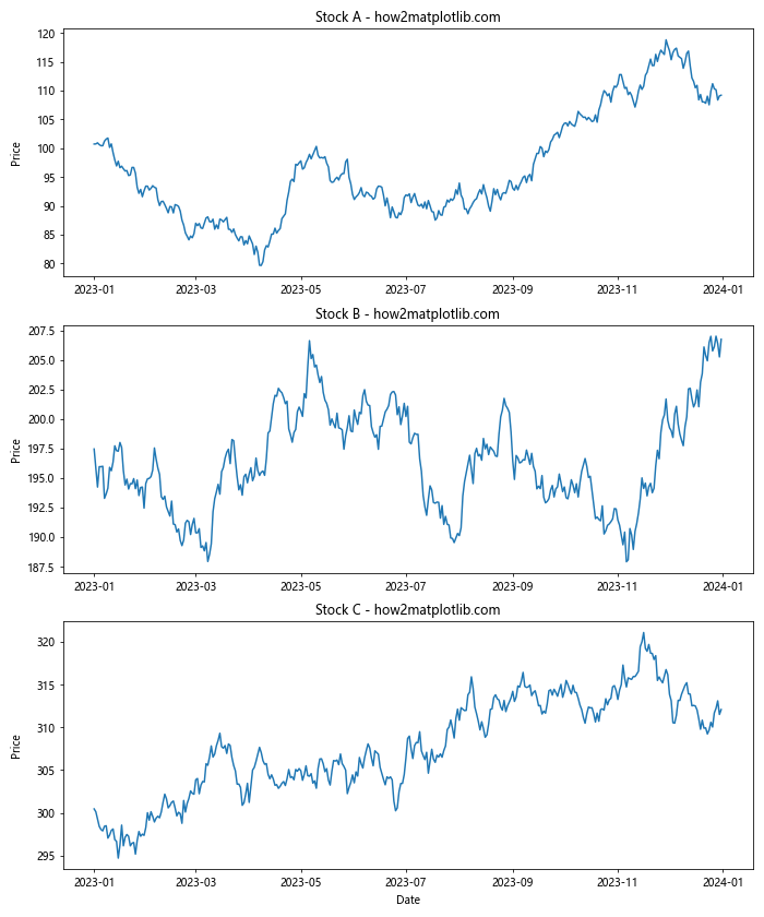 Mastering Matplotlib.figure.Figure.align_labels() in Python