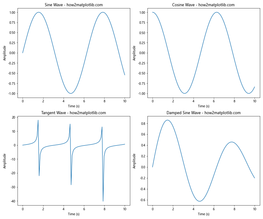 Mastering Matplotlib.figure.Figure.align_labels() in Python
