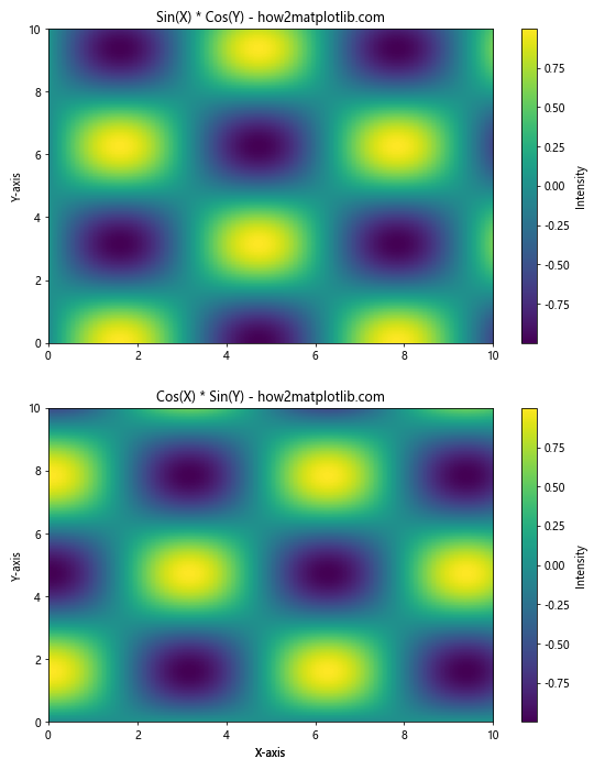 Mastering Matplotlib.figure.Figure.align_labels() in Python