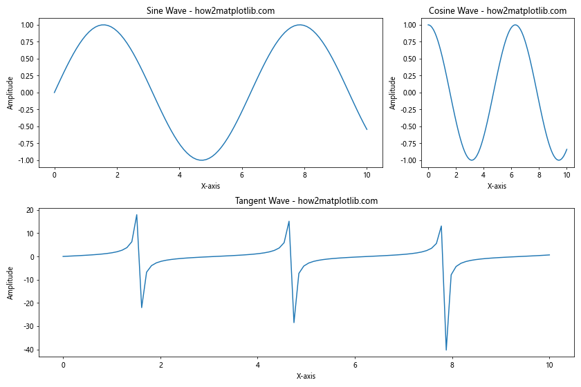Mastering Matplotlib.figure.Figure.align_labels() in Python